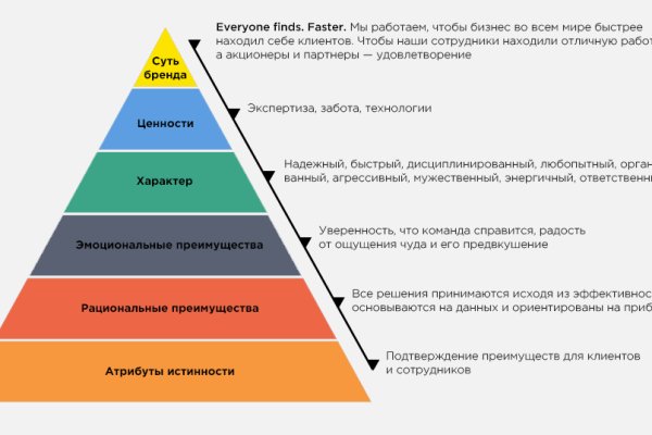 Код blacksprut blacksprul me