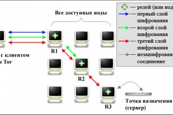 Тор blacksprut фан